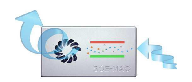 SoeMac Device